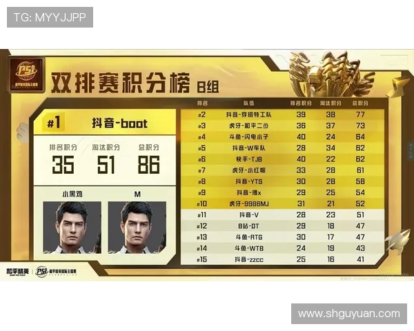 和平精英个人能力排名揭晓FPX战队表现创新高引发热议