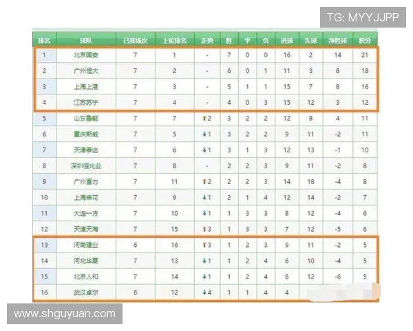 广州篮球队强势领跑城市联赛积分榜总分62分展现冠军实力
