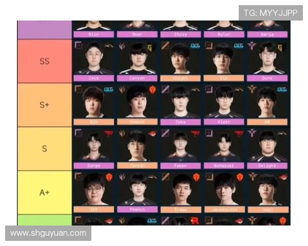 英雄联盟个人能力排行榜揭晓TES战队选手表现卓越名列前茅 英雄联盟个人能力排行榜揭晓TES战队选手表现卓越名列前茅